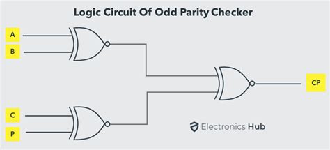 odd parity generator expression.